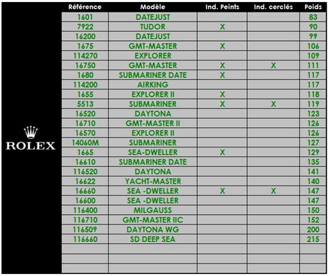 how heavy is rolex submariner|rolex weight chart.